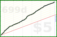 d/manifold's progress graph