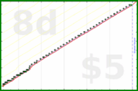 narthur/hellyer's progress graph