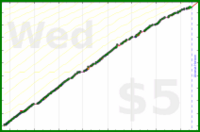 d/sideslide's progress graph