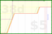 d20diceman/melee's progress graph