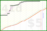 travisp471/meditation's progress graph