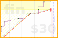 clarissalittler/cs16starwriting's progress graph
