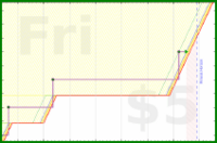 vikraman/hair_care's progress graph