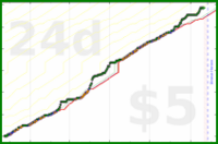 rubygagotoku/sewing's progress graph