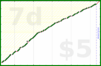 d/freshbiz's progress graph