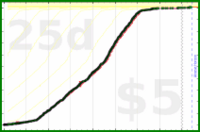 adamwolf/beeminder_hours's progress graph