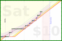 travisp471/stretch's progress graph