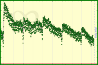 meta/da's progress graph