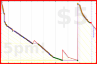 d/gitwhit's progress graph