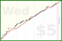 dprianti3/bsssupersmoothies's progress graph