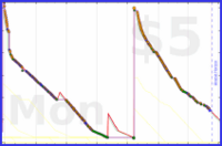 d/gitwhit's progress graph