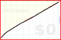 mbork/reading-faith's progress graph