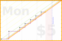 odin1337/personalanki's progress graph