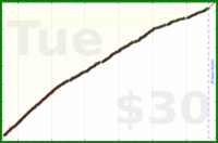 d/mustdo's progress graph