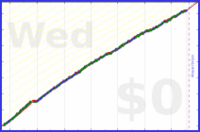 davitenio/swimming's progress graph