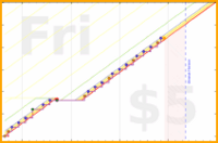 billypilgrim/theater's progress graph