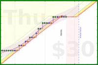 travisp471/stretch's progress graph