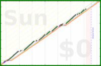 pjh/step6k's progress graph