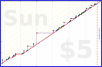 byorgey/garden's progress graph