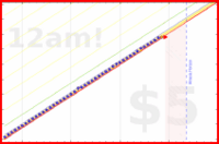 shanaqui/iqoro's progress graph
