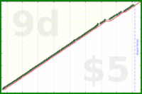 shanaqui/clearspam's progress graph
