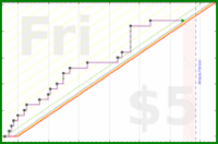 shanaqui/2026backlog's progress graph