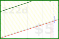 insti/c's progress graph