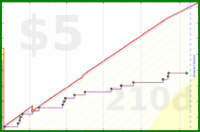 bennyhana/candy_and_sweets's progress graph