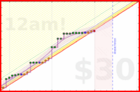 travisp471/journal_v2's progress graph