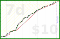 cringe/art's progress graph