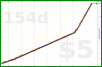 changyan/exercise's progress graph