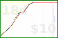 clarissalittler/timemakingart's progress graph