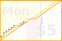 olimay/tbp's progress graph