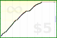 pyng/food_plan_eat_ty_pm2's progress graph