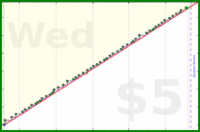dehowell/kettlebells's progress graph