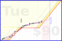 travisp471/clean's progress graph