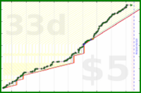 scarabaea/tbr_owned_pages's progress graph