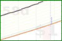 vikraman/steps's progress graph