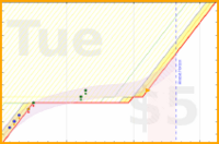 alys/calf_massage's progress graph