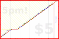 d/readramanujan's progress graph