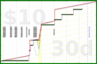shanaqui/noworkathome's progress graph