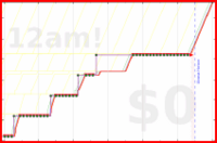oulfis/video-apartment's progress graph
