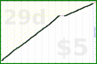 byorgey/fb-inbox's progress graph