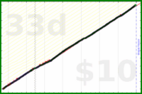 shanaqui/teeth's progress graph