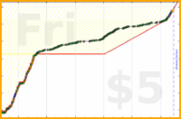 sphynixdc/zen's progress graph