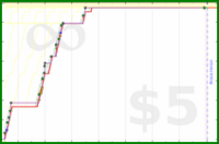 scarabaea/lith_read's progress graph