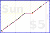 billypilgrim/budget's progress graph
