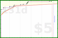 dprianti3/bssswirledwaxes's progress graph