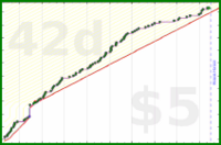aworks/totalbooks's progress graph