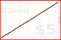 nepomuk/replyscan's progress graph